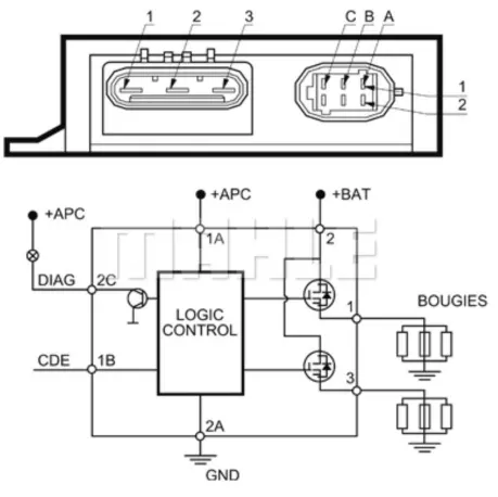 control unit
